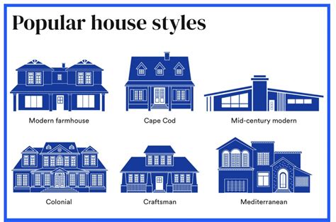 Favorite Architectural Styles