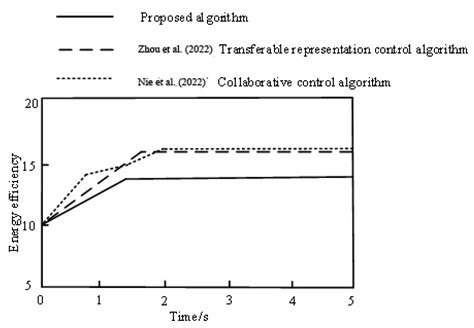 Sustainability Free Full Text Energy Consumption Prediction And