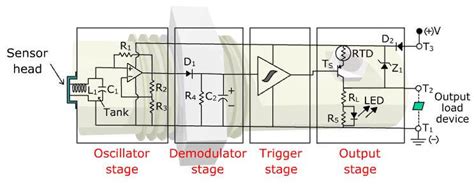 Inductive Proximity Sensor Omch