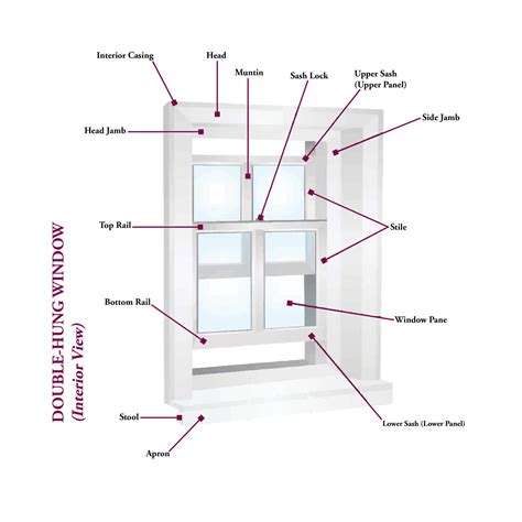 Window Anatomy Interior Windows Historical Windows Of New York