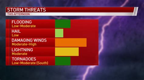 Severe Storms With Heavy Rain And Wind Cause Outages Throughout Philadelphia Region Nbc10