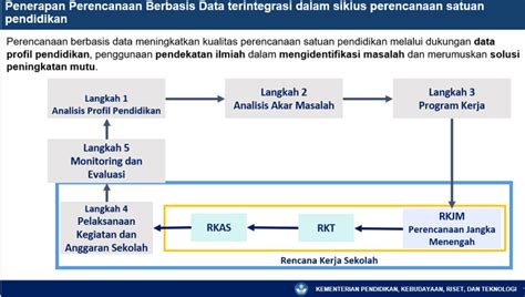 Tahapan Perencanaan Berbasis Data PBD Kumparan