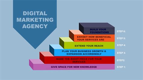 Reasons Why You Should Hire A Digital Marketing Agency Orange Plan