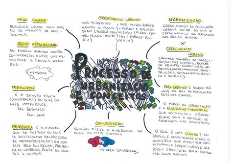 Mapa Mental Europa 9 Ano