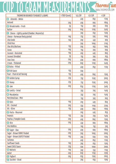 Grams Into Cups Conversion Chart Ponasa