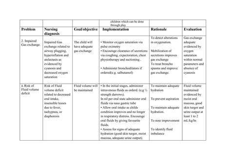 Pneumonianursingcareplandocx Free Download