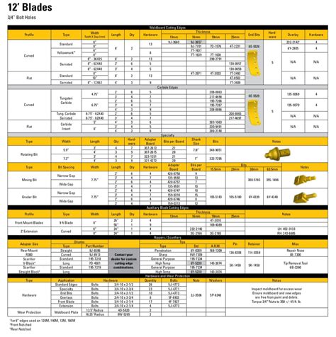 Additional Motor Grader Options | Cat | Caterpillar