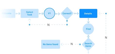 How to Create a User Flow Diagram, and Why You Need One - UpTop