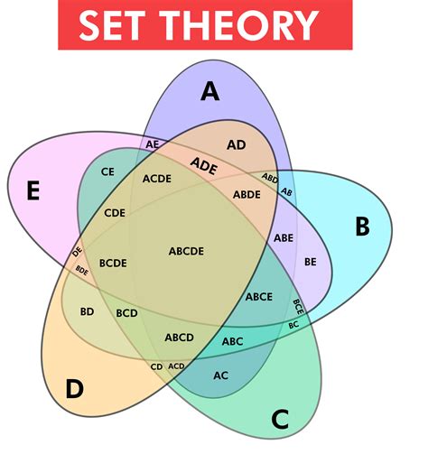 What are the Different Branches of Mathematics? - BYJUS