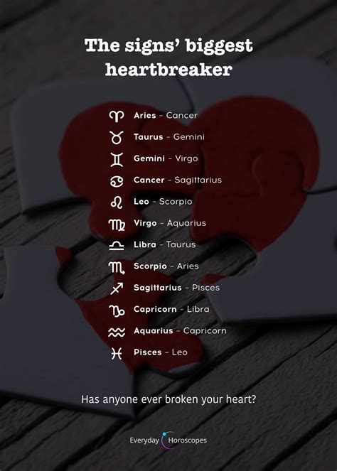 Which Zodiac Sign Breaks The Most Hearts Np