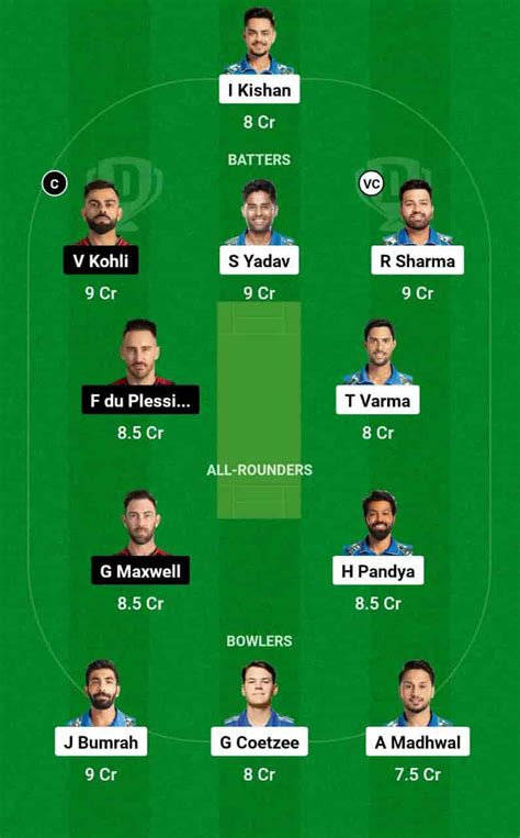 MI Vs RCB Dream11 In Depth Analysis Venue Stats And Fantasy Cricket