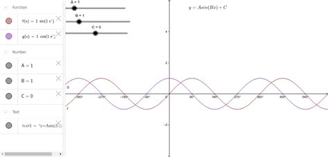 Transformation Of Sine And Cosine Graphs Geogebra