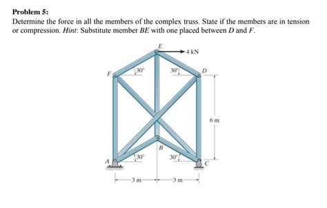 Solved Problem Determine The Force In All The Members Of Chegg