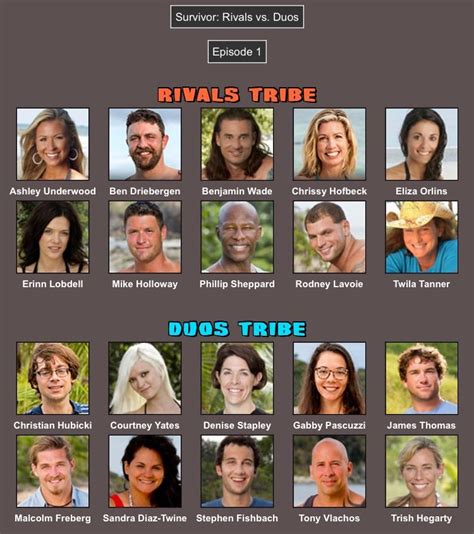 Survivor: Rivals vs. Duos : survivor