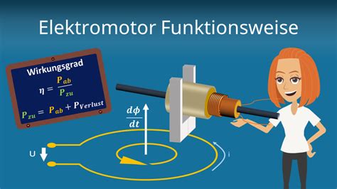 Elektromotor Aufbau Funktionsweise Arten Mit Video