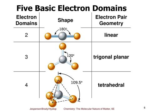 Ppt Chapter 10 Theories Of Bonding And Structure Powerpoint Presentation Id 3814293