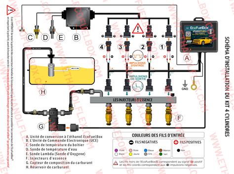 Installation Ethanol Flex E Boitiers Ethanol E