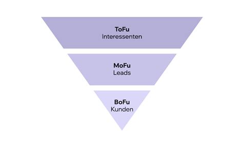 Der Sales Funnel Alles Wichtige Im Überblick