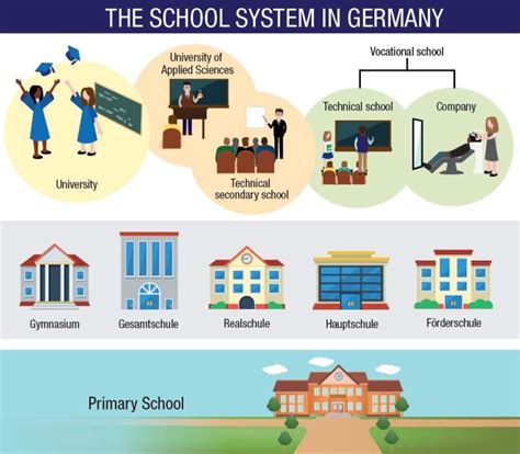 How To Apply German Embassy School