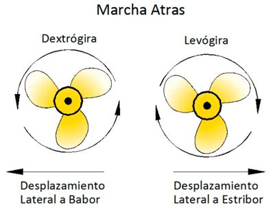 Maniobra Y Navegaci N Escuela N Utica Dragut Online