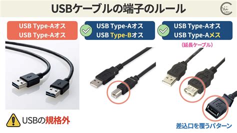 usb type