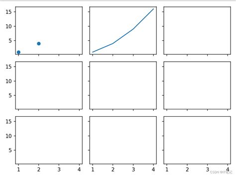 【python】matplotlib分格显示matplotlib如何在子图之间画分隔线 Csdn博客