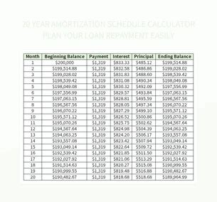 Effective Loan Repayment Management Through Annual Amortization