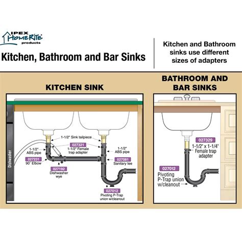 Efficient plumbing diagram for installing a dishwasher in a kitchen sink