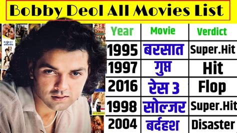 Bobby Deol All Movies List 1995 2022 Hit Flop Box Office Collection