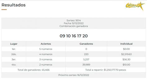 Tris y Chispazo del 16 de diciembre resultados de la Lotería Nacional