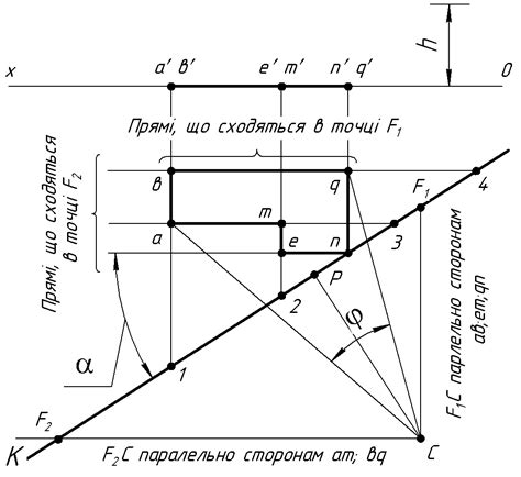 2.2. Перспектива точки та прямої
