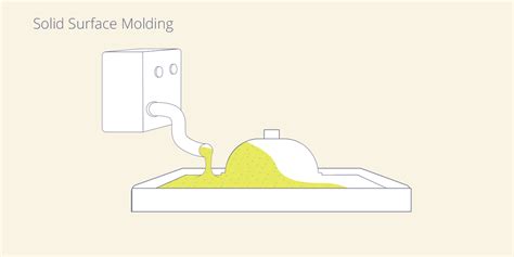 Industrial Processes Simplified for Public | Behance