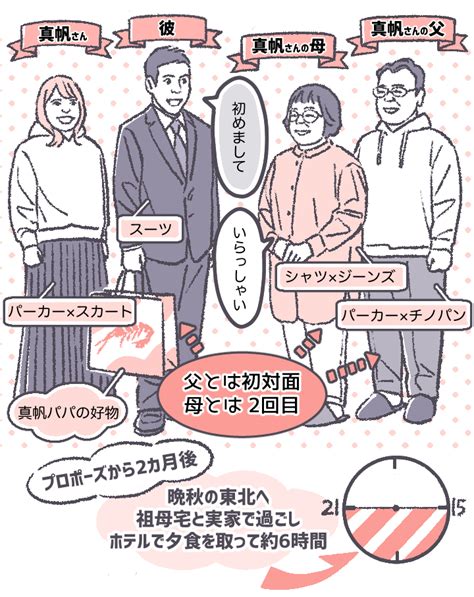 服装・手土産etc みんなの親あいさつ実録vol27 ～宮城県・彼女親編～｜ゼクシィ