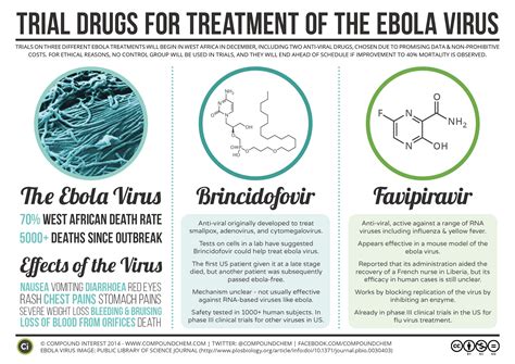Ebola Cure And Treatment at Nicholas Barrallier blog
