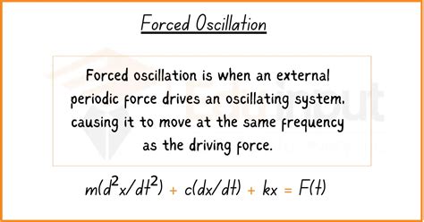 Forced Oscillation-Definition, Equation, & Concept of Resonance in ...