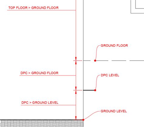 How To Measure Your Building Height Building Safety Act 22