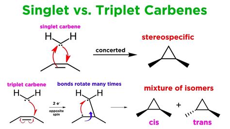 Carbenes Part 2 Cyclopropanation C H Insertion And The Bamford