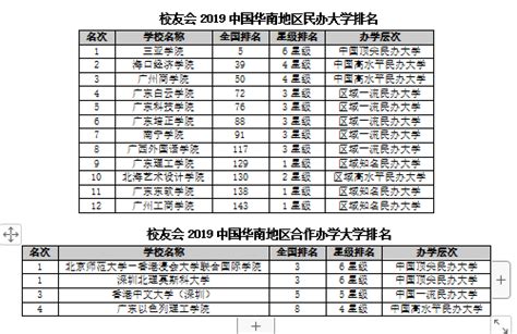 2019民办大学排行榜霸气 泰州这所高校稳居中国独立学院前十强蝉联江2排行榜