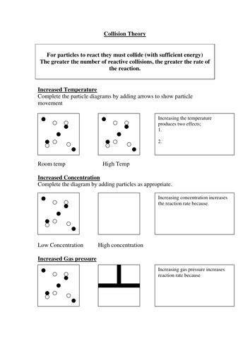 Collision Theory | Teaching Resources