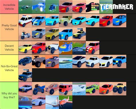 Jailbreak Vehicle Tier List Community Rankings Tiermaker