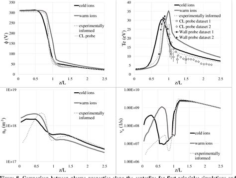 Figure 1 From A First Principles Model Based On Saturation Of The