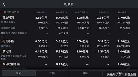 有一家持牌消金公司公布淨利潤 馬上消費金融上半年淨賺13億 每日頭條