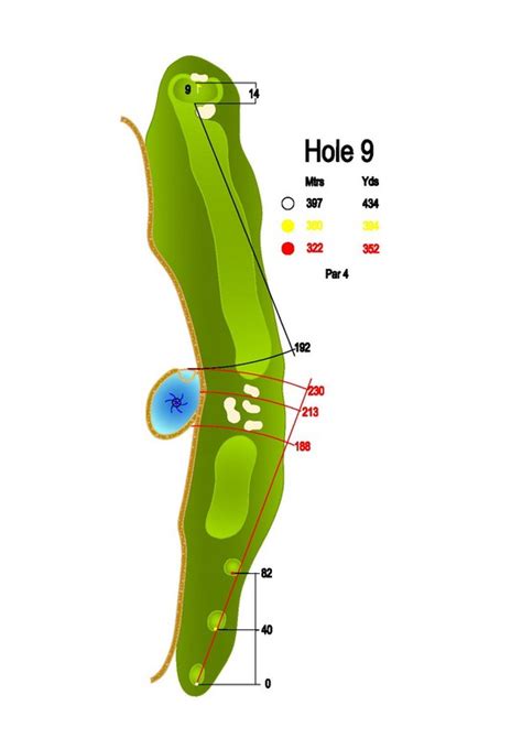 Golf Course Layout