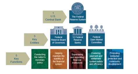 Fomc Fed Frb 대체 누가 누구 한번에 정리 [11화]