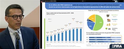 FIRA promueve esquema para facilitar crédito por 16 mil mdp a