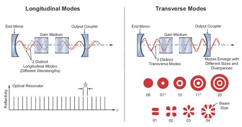 Critical Laser Components