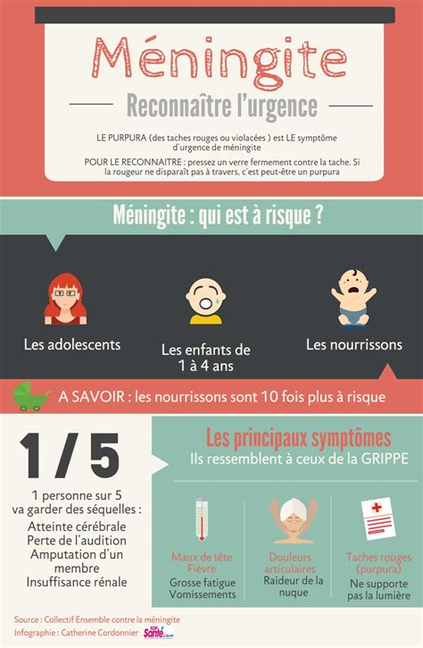 Infographie Reconna Tre Les Sympt Mes De La M Ningite Top Sant