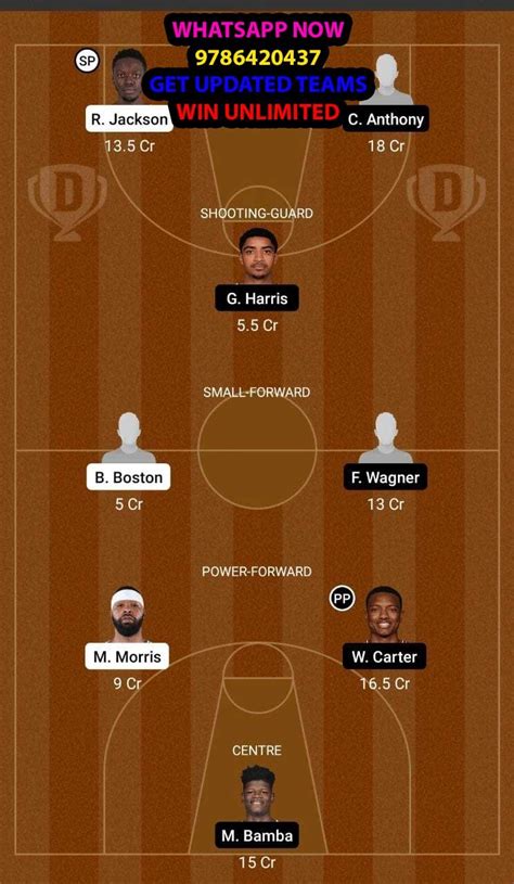 LAC Vs ORL Dream11 Team Fantasy Prediction NBA