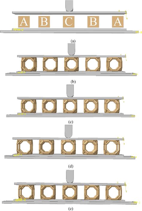 (a) Definition of different positions in the sandwich panel. Different ...