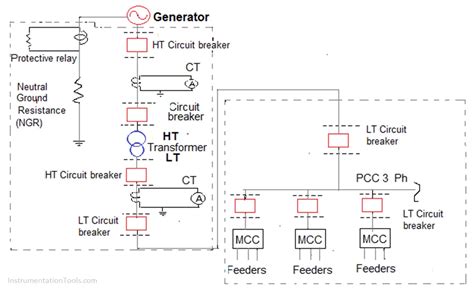 How To Read Single Line Diagrams Electrical